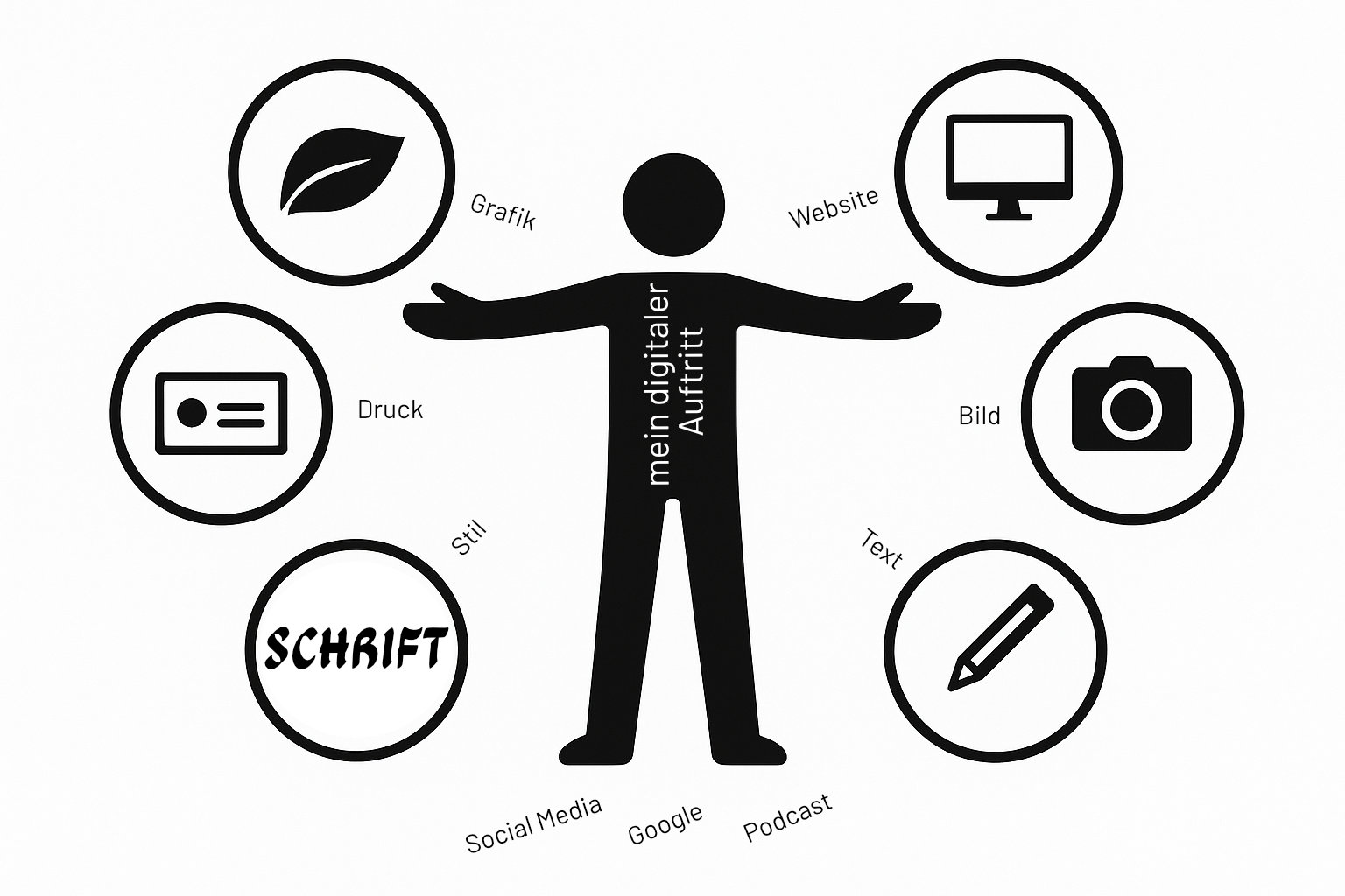 Mein digitaler Auftritt Piktogramm